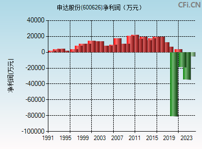600626股票行情深度解析与走势预测