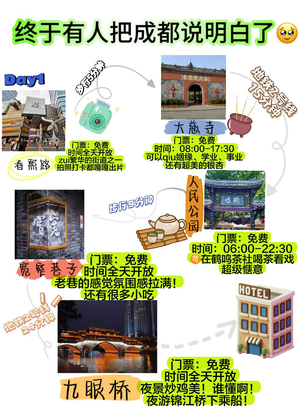 成都拍照新风尚，记录励志之旅，展现自信闪耀的学习变化
