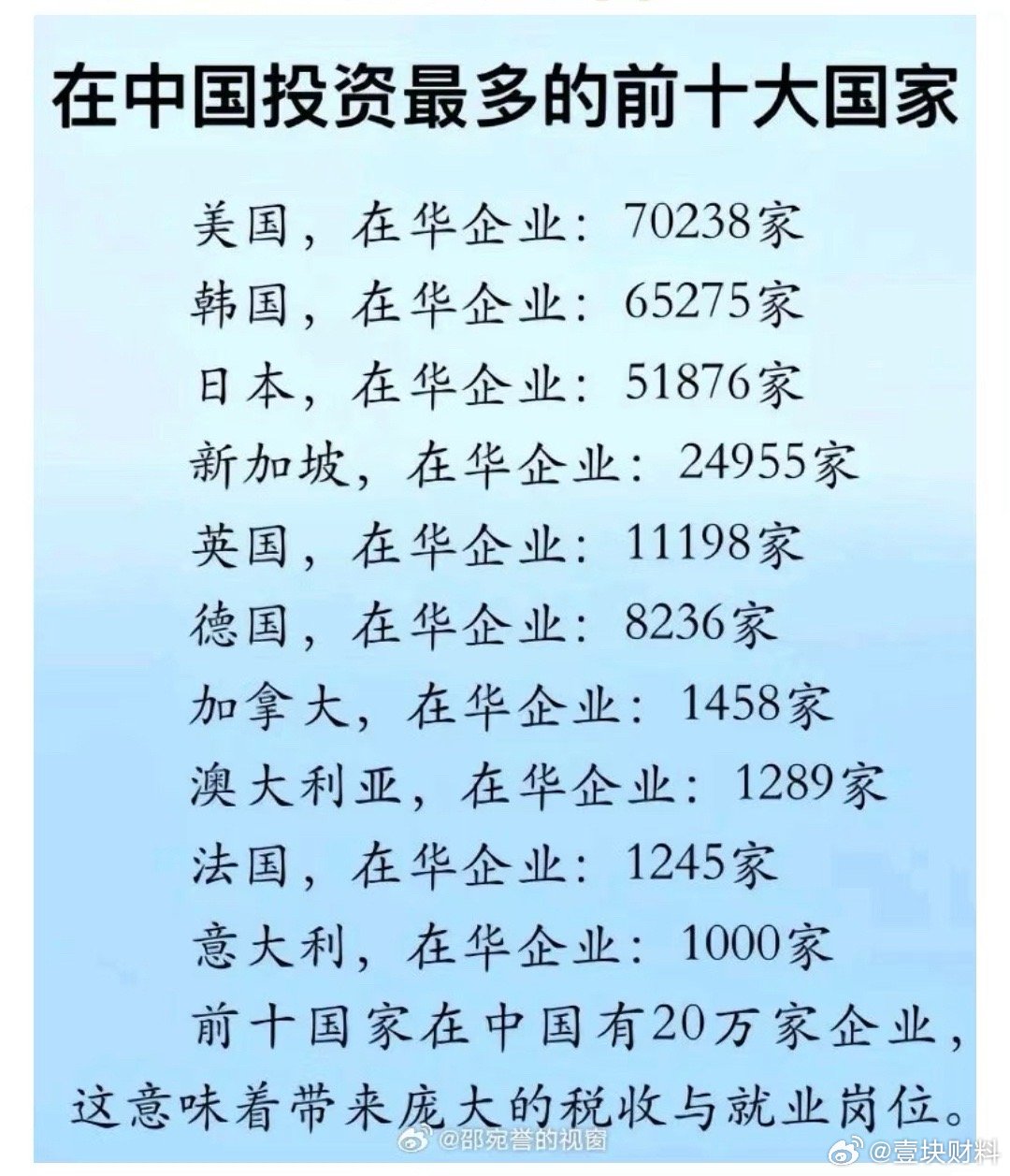 最新在华投资，机遇与挑战并存